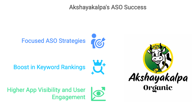 akshaykalpa_infographics